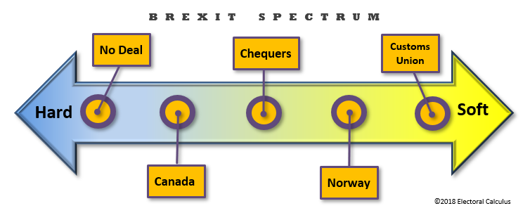 Brexit Spectrum
