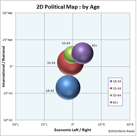 Electoral Calculus Two-D Political Map by Age