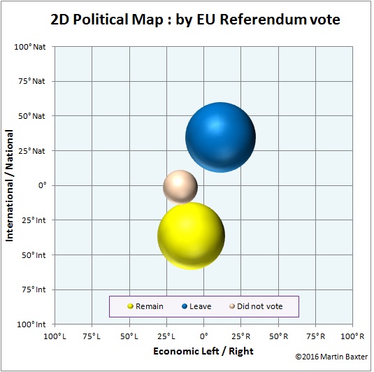 Electoral Calculus Two-D Political Map by EU Referendum Vote