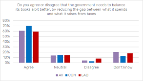 Fiscal balance poll Oct 2022