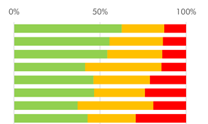 Heterodoxy poll bar chart