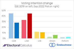 MRP Poll Sep 2022