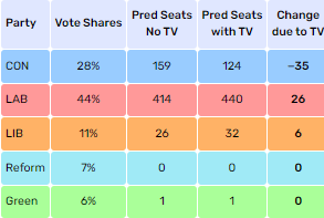 Tactical Voting Poll September 2023