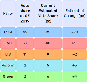 VI Poll March 2023