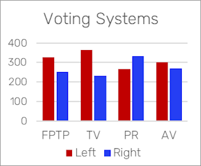 Predicted Seats for various electoral systems
