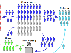 Voter Migration 2019-Feb 2024 (detail)