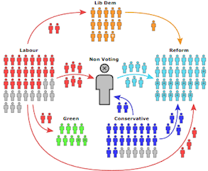 Voter Transition 2024 to May 2025