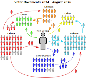 Voter Transitions 2024-Aug 2026