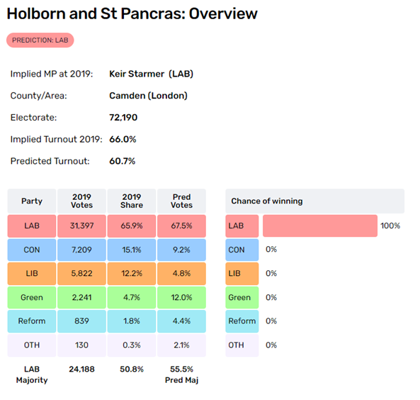 Example of Seat Overview section