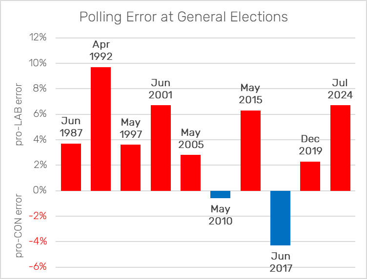Podcast on Voter Transitions
