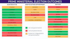 Podcast on Election Outcomes