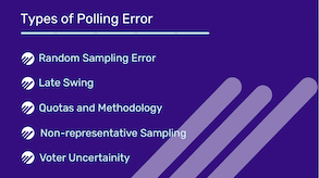 Podcast on Polling Errors