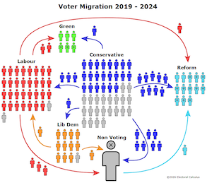 Podcast on Voter Transitions